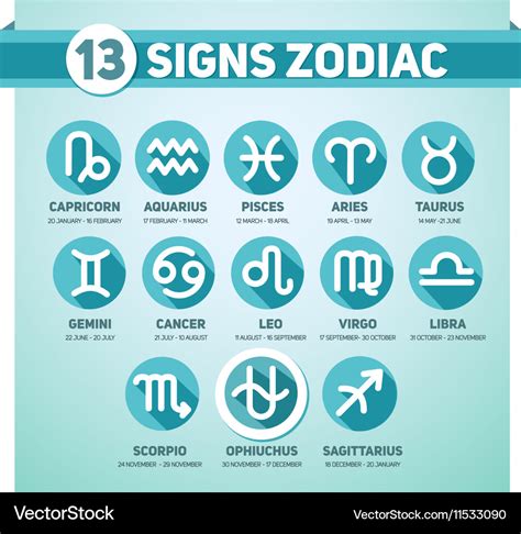 13 Zodiac Signs